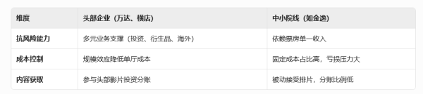 金策略 2025Q2全国票房同比-34.74% 影视行业再陷寒冬 金逸影视预亏超7000万元