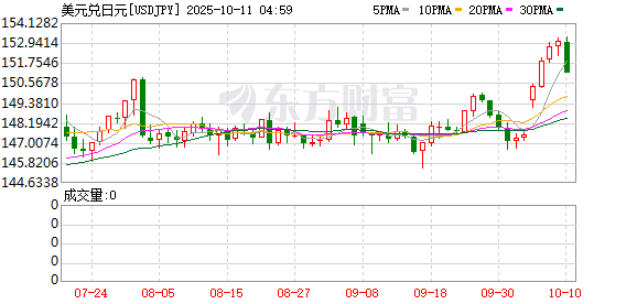 笑赢配资 贝森特施压日元升值？日方再次否认：两国财长会谈未提及汇率目标