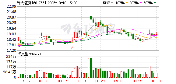 万生优配 监管严打“绕标套现” 光大、银河等近10家券商触及两融业务“三大雷区”